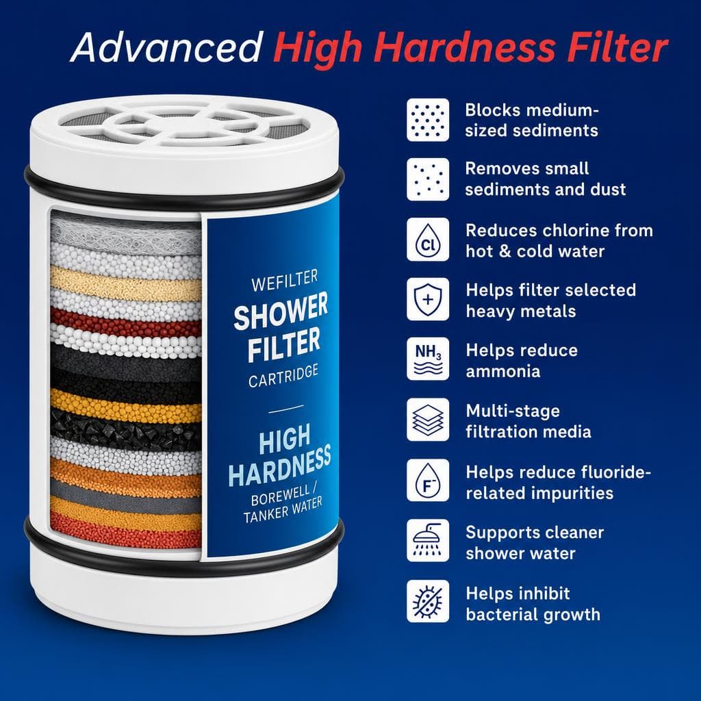 Showerhead Filter Cartridge - Image 2