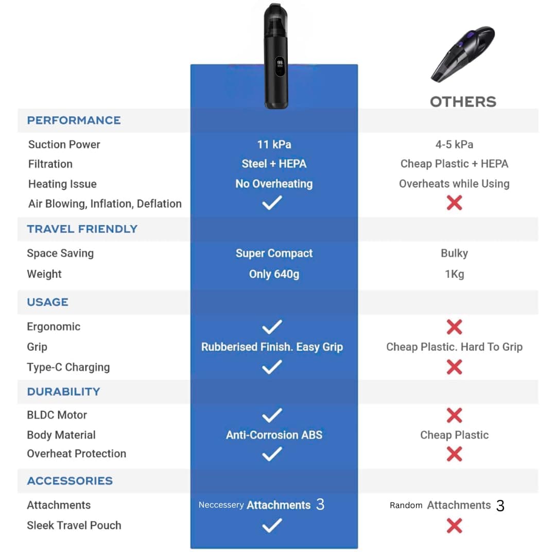 WeFilter High-Power Portable Car & Home Vacuum Cleaner - Image 6