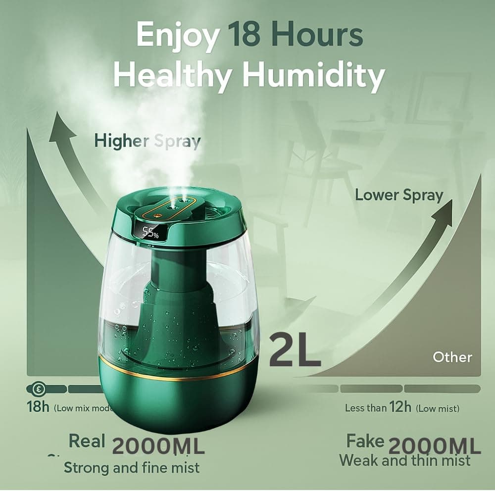 WeFilter Cool Mist Ultrasonic Humidifier (2L) - Image 3
