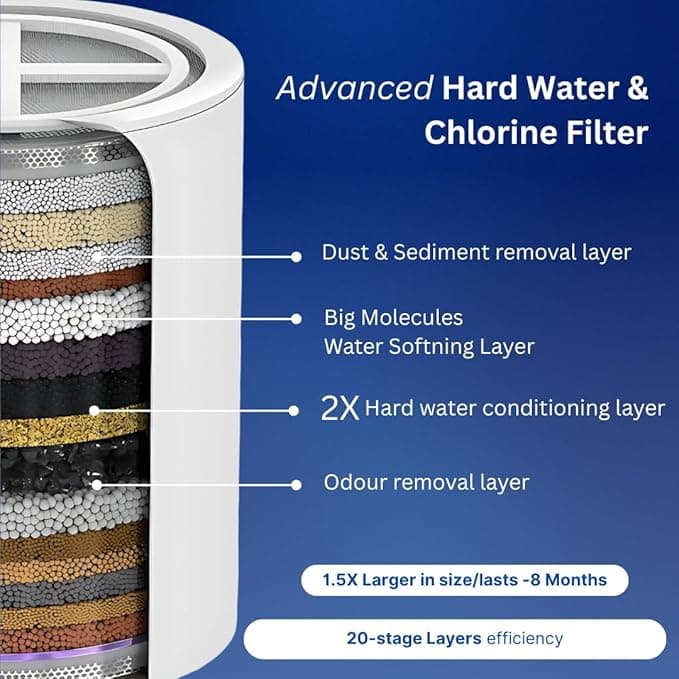 WeFilter Showerhead Filter — Pack of 2 - Image 5