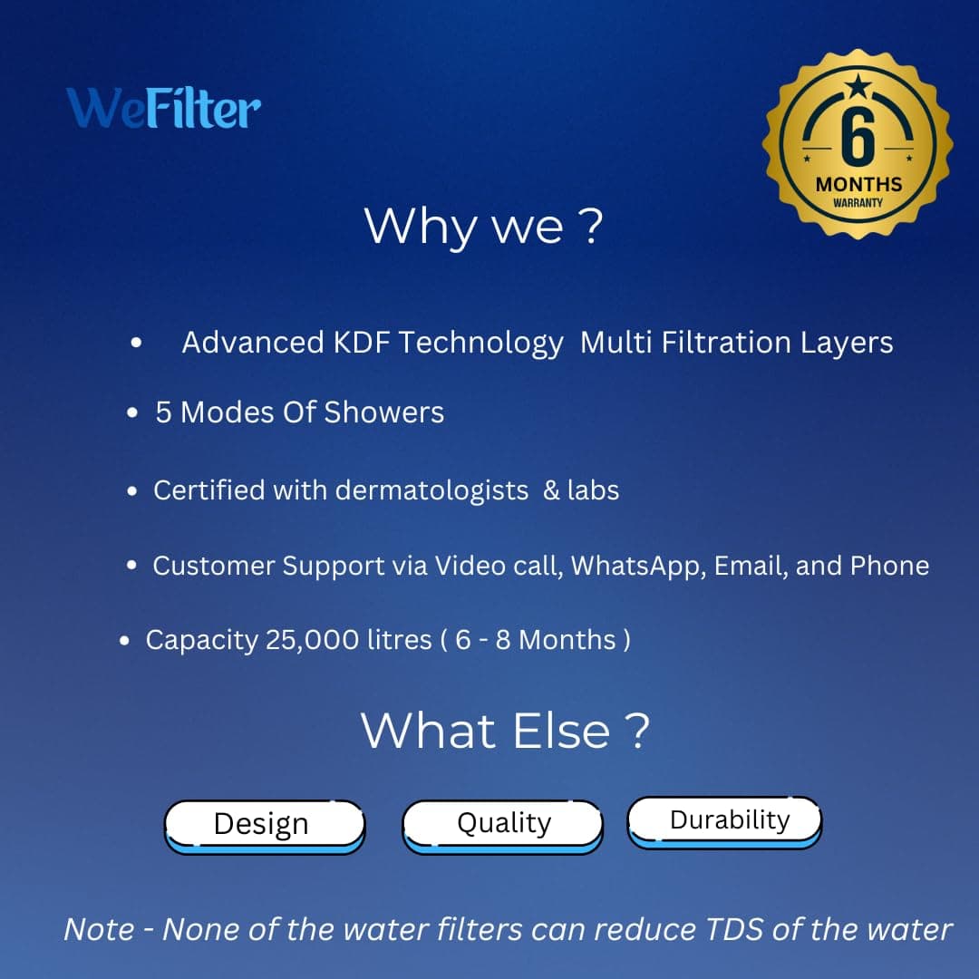 WeFilter Showerhead Filter — Pack of 2 - Image 6