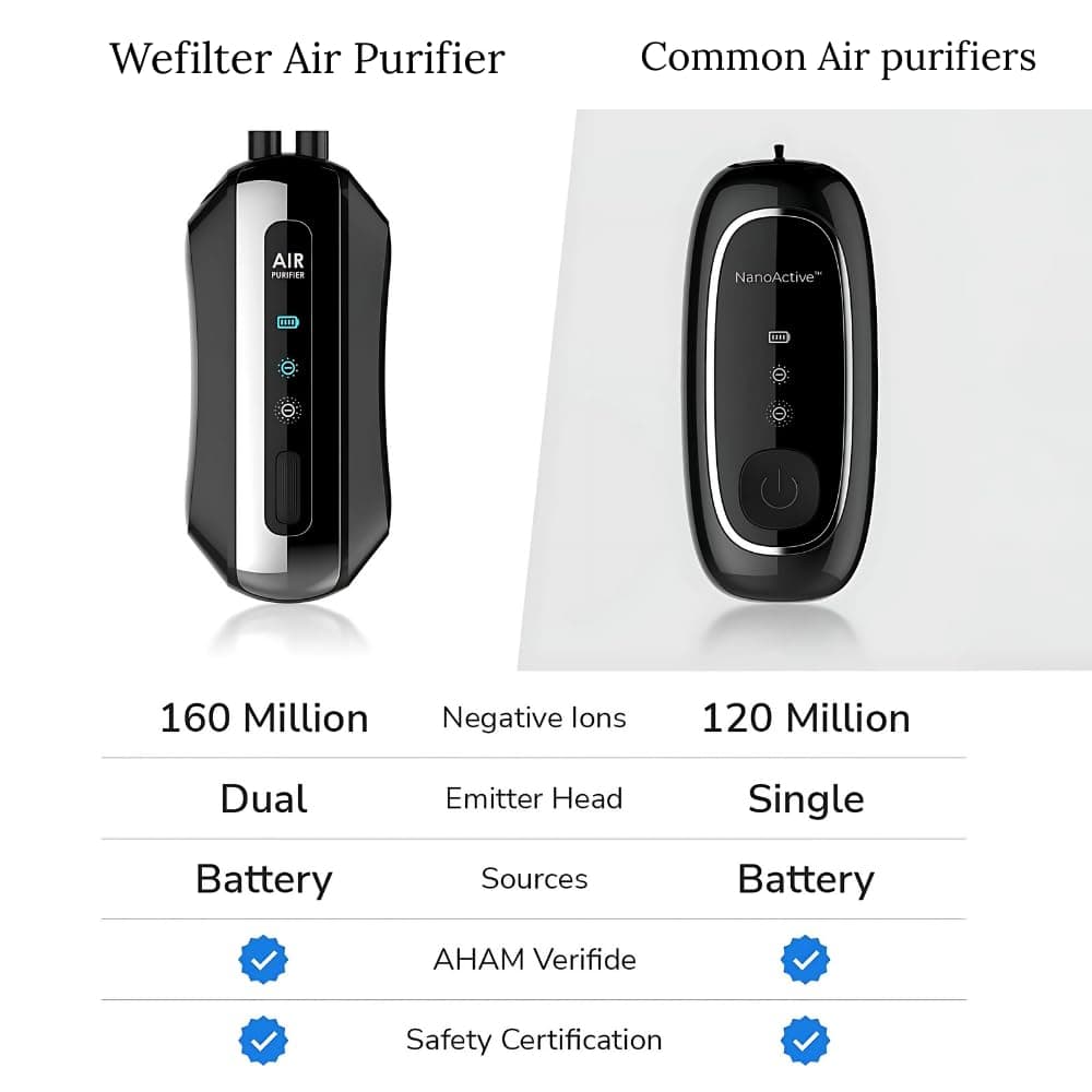 WeFilter Wearable Air Purifier - Image 6